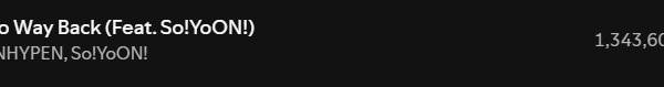 260117 'No Way Back (Feat. So!YoOn!)' debuts with 1,343,604 streams on the Spotify Counter marking the highest debut for an ENHYPEN B-side on Spotify