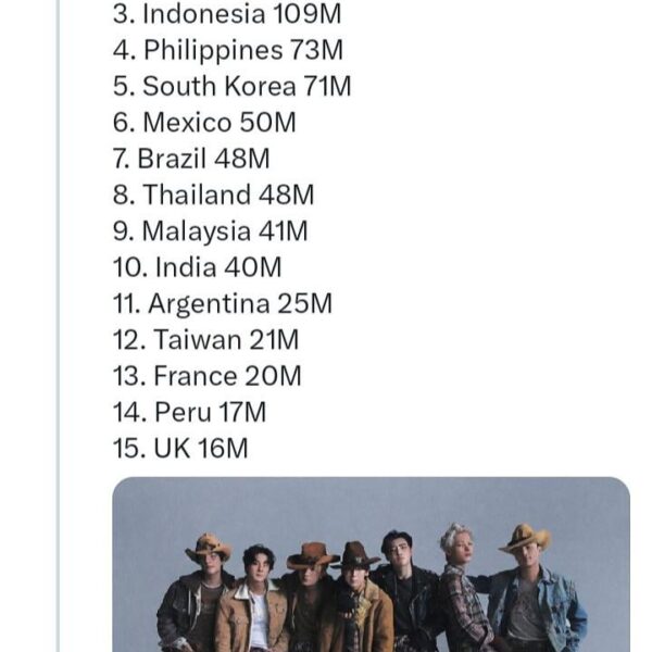 ENHYPEN top streaming countries on Youtube in 2025