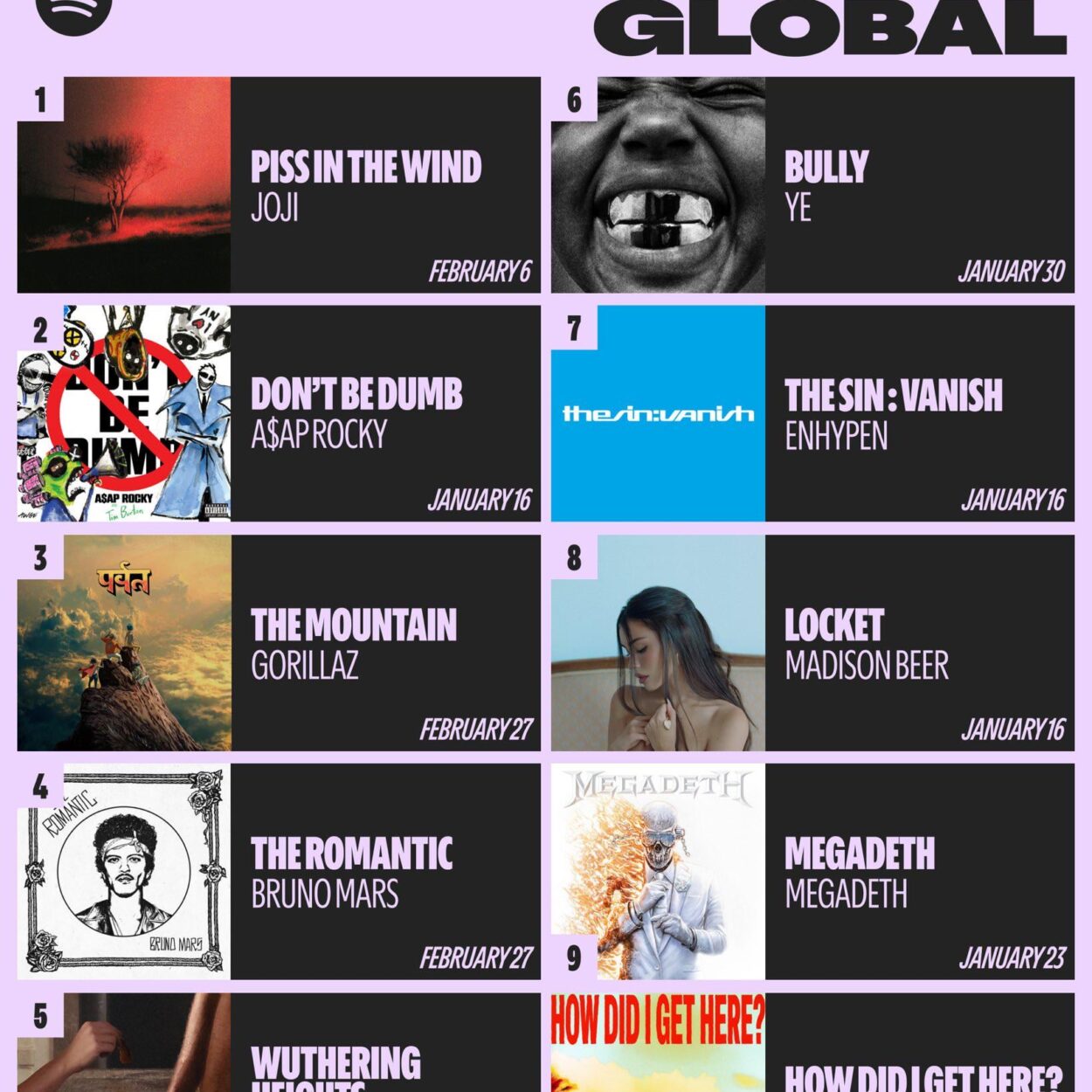 260115 THE SIN : VANISH by ENHYPEN remains at #7 on the Spotify Weekly Countdown Chart for the last update before release (Week of Jan 14)