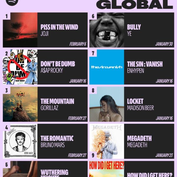 260115 THE SIN : VANISH by ENHYPEN remains at #7 on the Spotify Weekly Countdown Chart for the last update before release (Week of Jan 14)