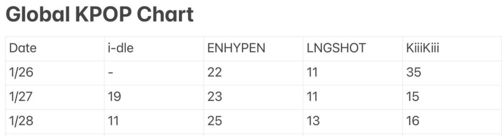 ENGENEs, please help us to get the DOUBLE CROWN 🥹