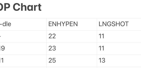 ENGENEs, please help us to get the DOUBLE CROWN 🥹