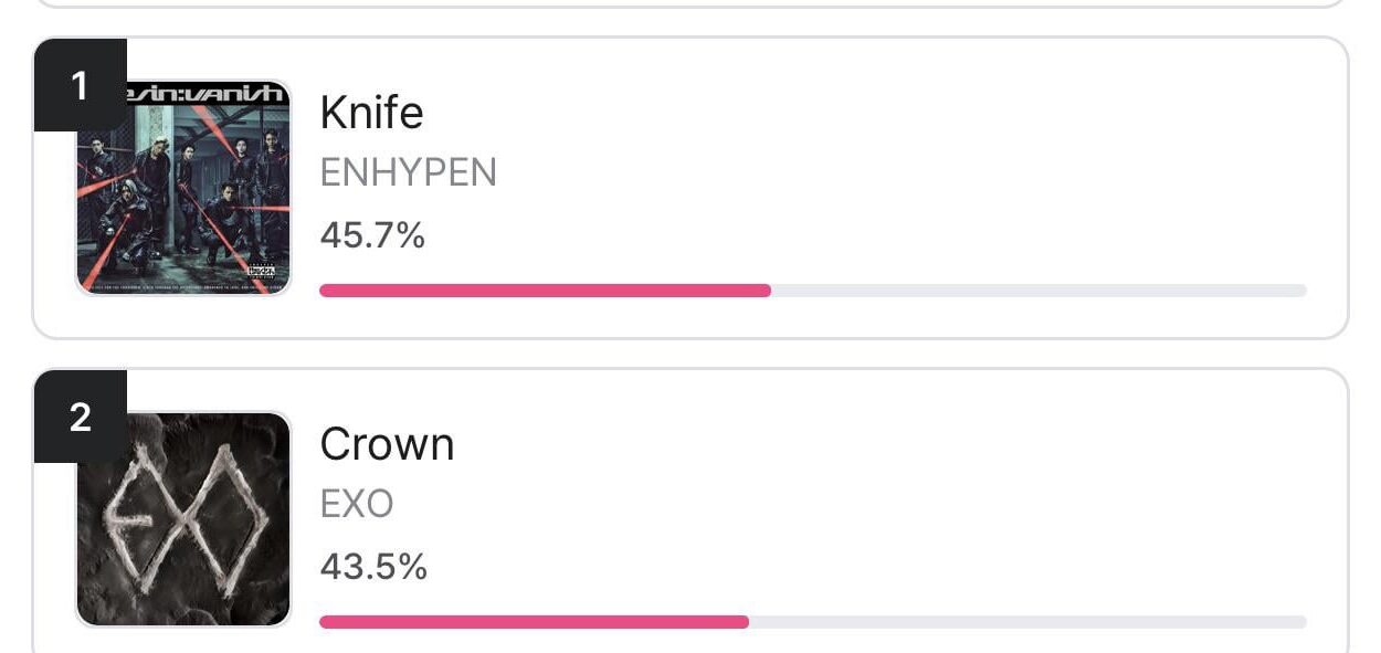 last day of pre-vote on mnet plus for m countdown