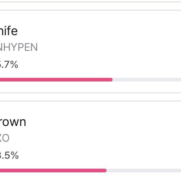last day of pre-vote on mnet plus for m countdown