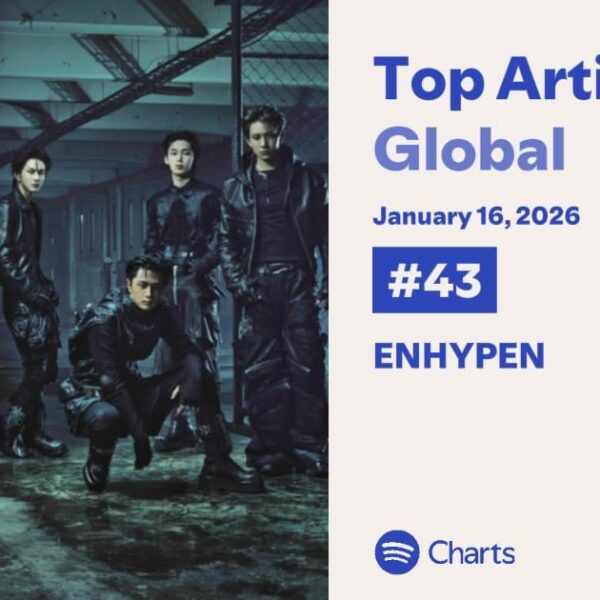 260117 ENHYPEN reaches a new peak at #43 on the Spotify Top Artists Global chart