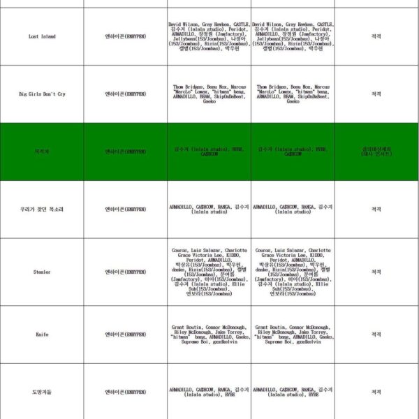 260107 THE SIN : VANISH Tracklist was approved by KBS Broadcasting Standards. Jake and Heeseung are listed in composing and writting credits