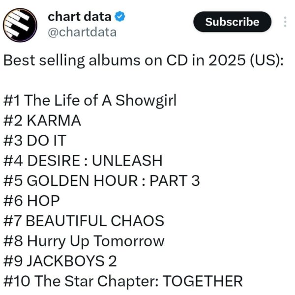 260115 'DESIRE : UNLEASH' was the 4th best selling CD Album in the US in 2025