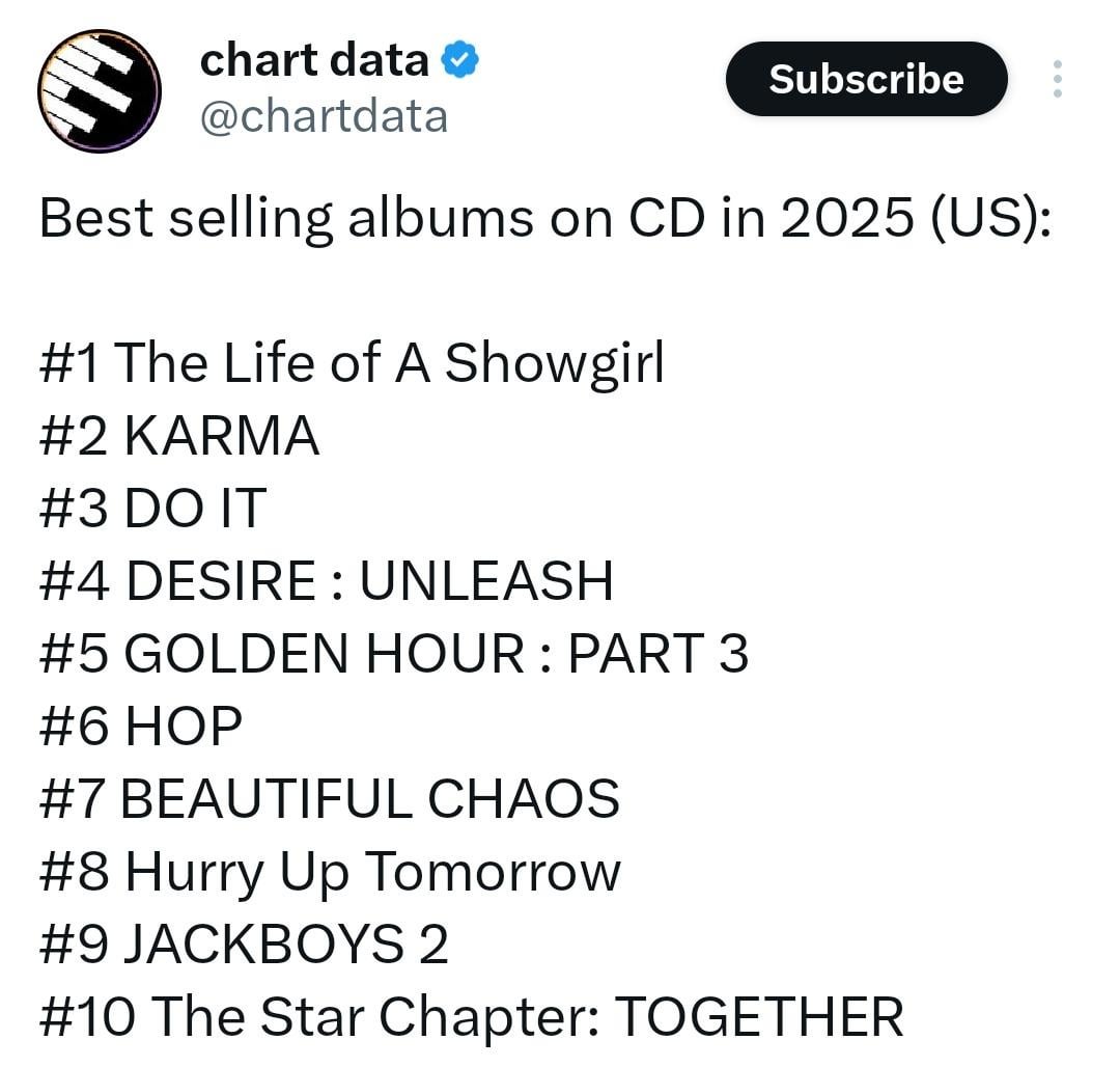 260115 'DESIRE : UNLEASH' was the 4th best selling CD Album in the US in 2025