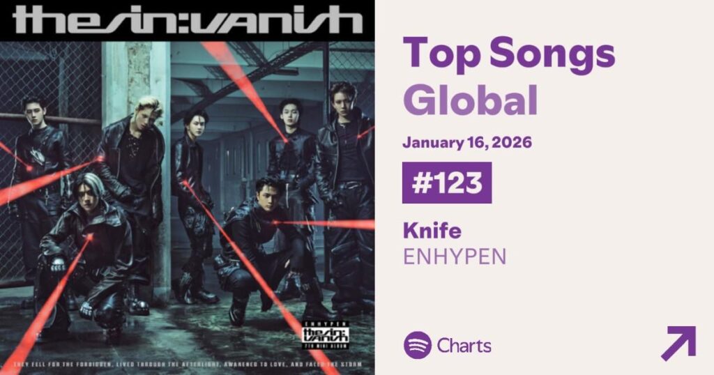 260117 Knife debuts at #123 on the Spotify Top Songs Global Chart
