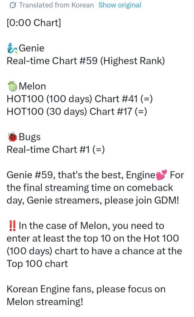 Realtime charts 00:00 kst