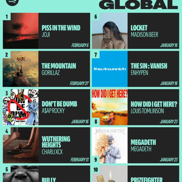 260108 THE SIN : VANISH by ENHYPEN ranks at #7 on the Spotify Weekly Countdown Chart (Week of Jan 7)