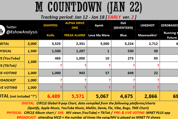 Early Music Show predictions for Knife week 1