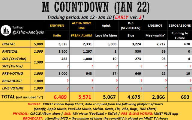Early Music Show predictions for Knife week 1