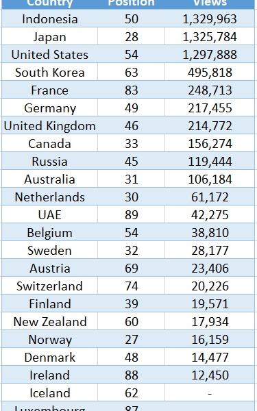 (26/01/25) ENHYPEN's Knife debuts on 23 Youtube Weekly Top Songs Country charts 🎉🎉