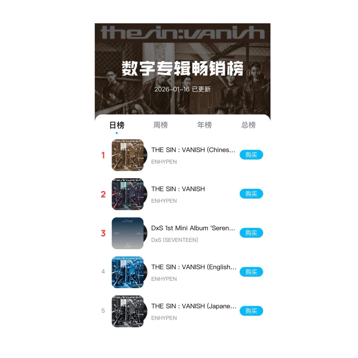 260116 ENHYPEN becomes the first artist to debut 4 albums at the top 5 in the “KuGou Daily Best Selling Album Chart” with ‘THE SIN : VANISH’