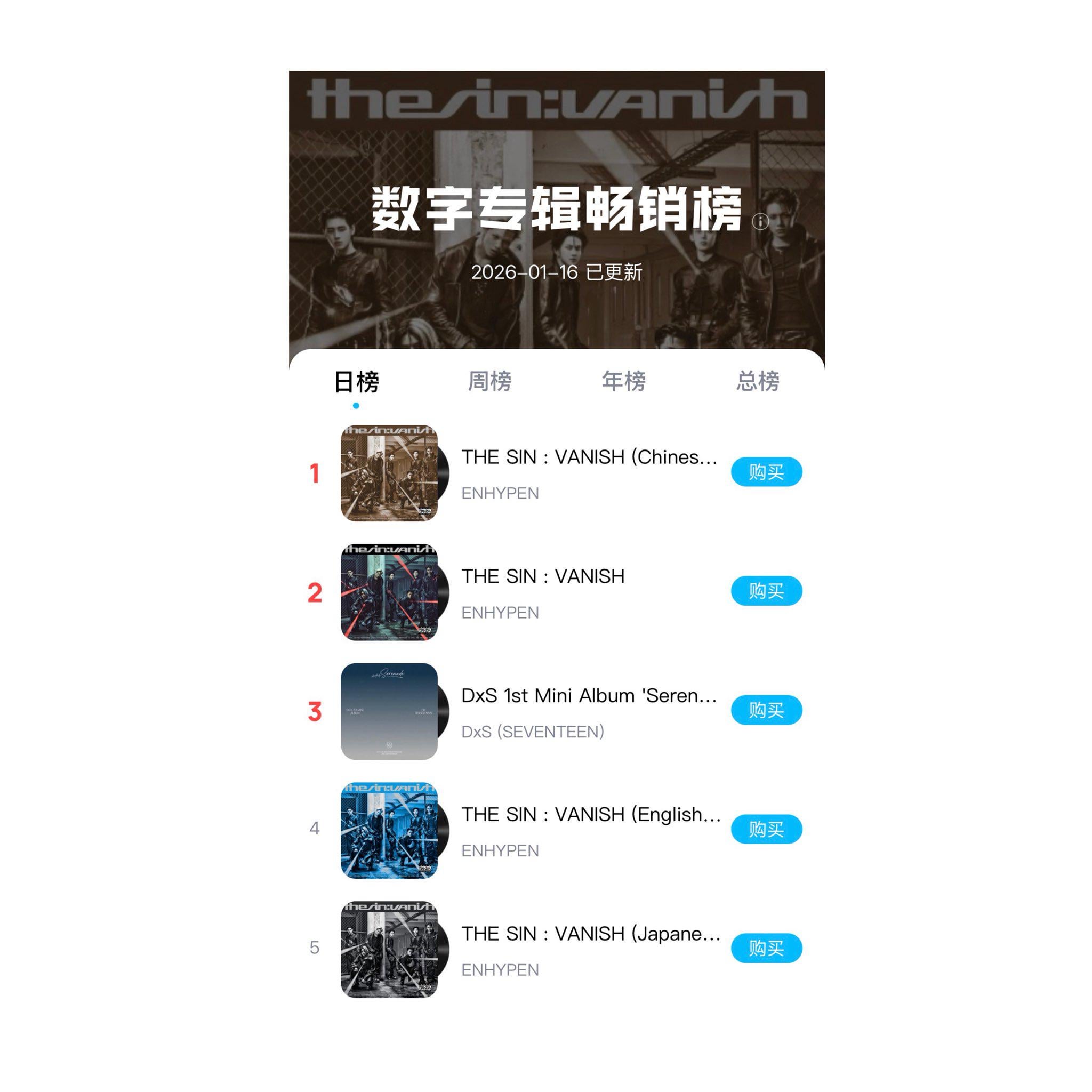 260116 ENHYPEN becomes the first artist to debut 4 albums at the top 5 in the “KuGou Daily Best Selling Album Chart” with ‘THE SIN : VANISH’