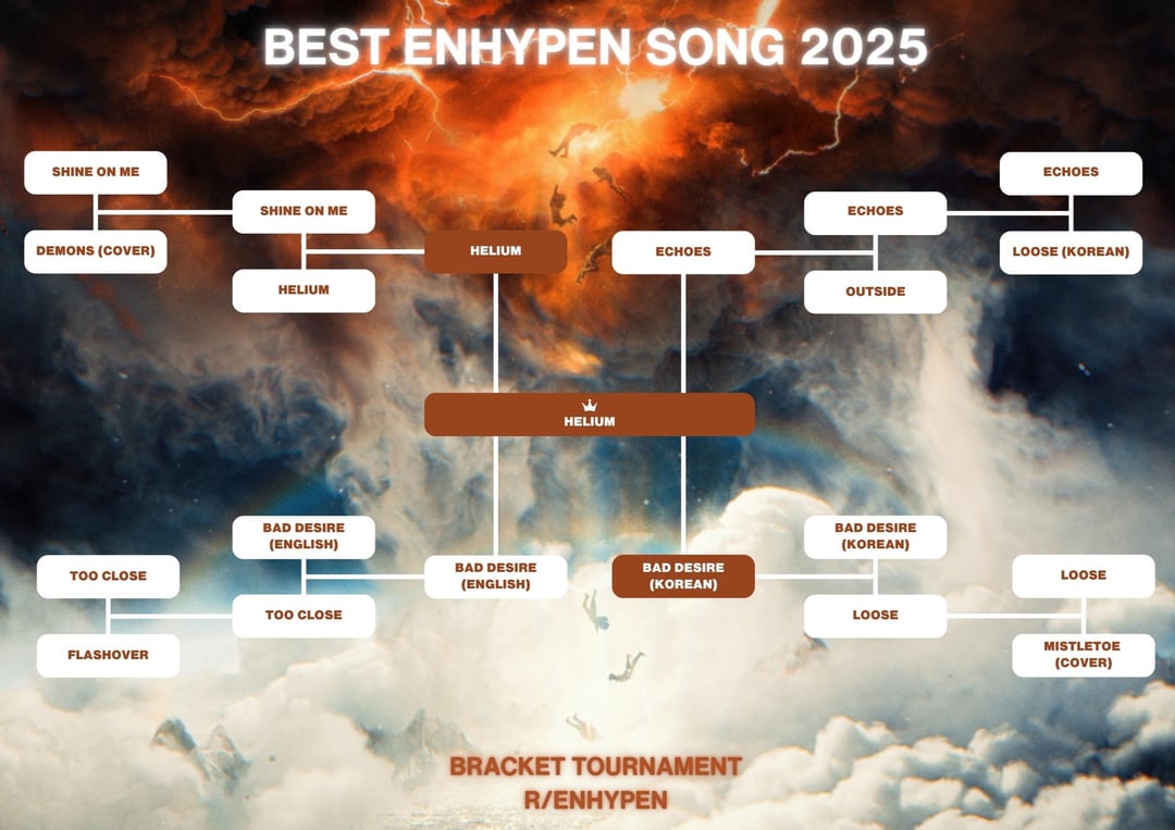 🎵 Best ENHYPEN Song of 2025 Bracket Tournament 🏆 RESULTS