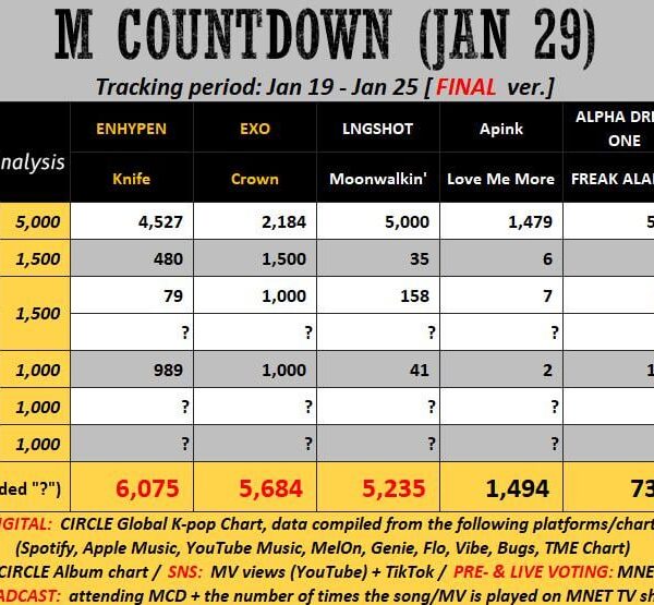enhypen can win mcd if we win live vote