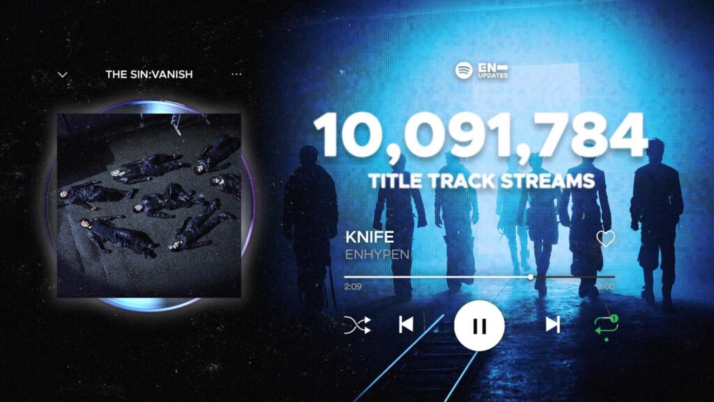 260124 ‘Knife’ ended with 10,091,784 streams on Spotify in their first week - ENHYPEN's third highest first week title track streams🎉