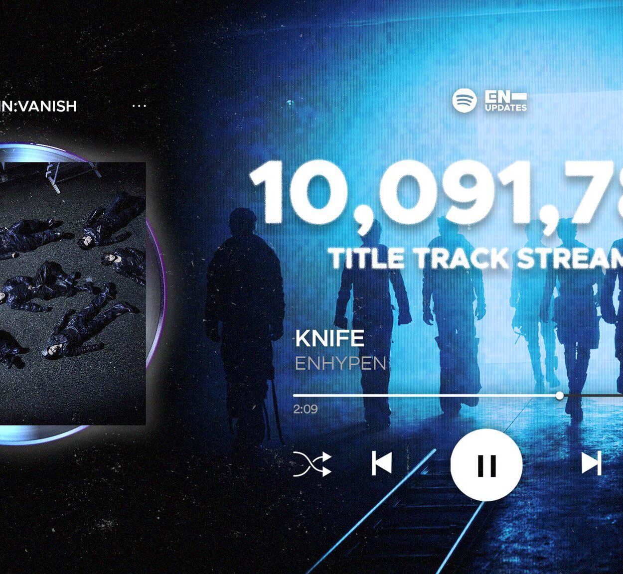 260124 ‘Knife’ ended with 10,091,784 streams on Spotify in their first week - ENHYPEN's third highest first week title track streams🎉
