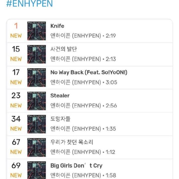 Bugs realtime charts 15:00