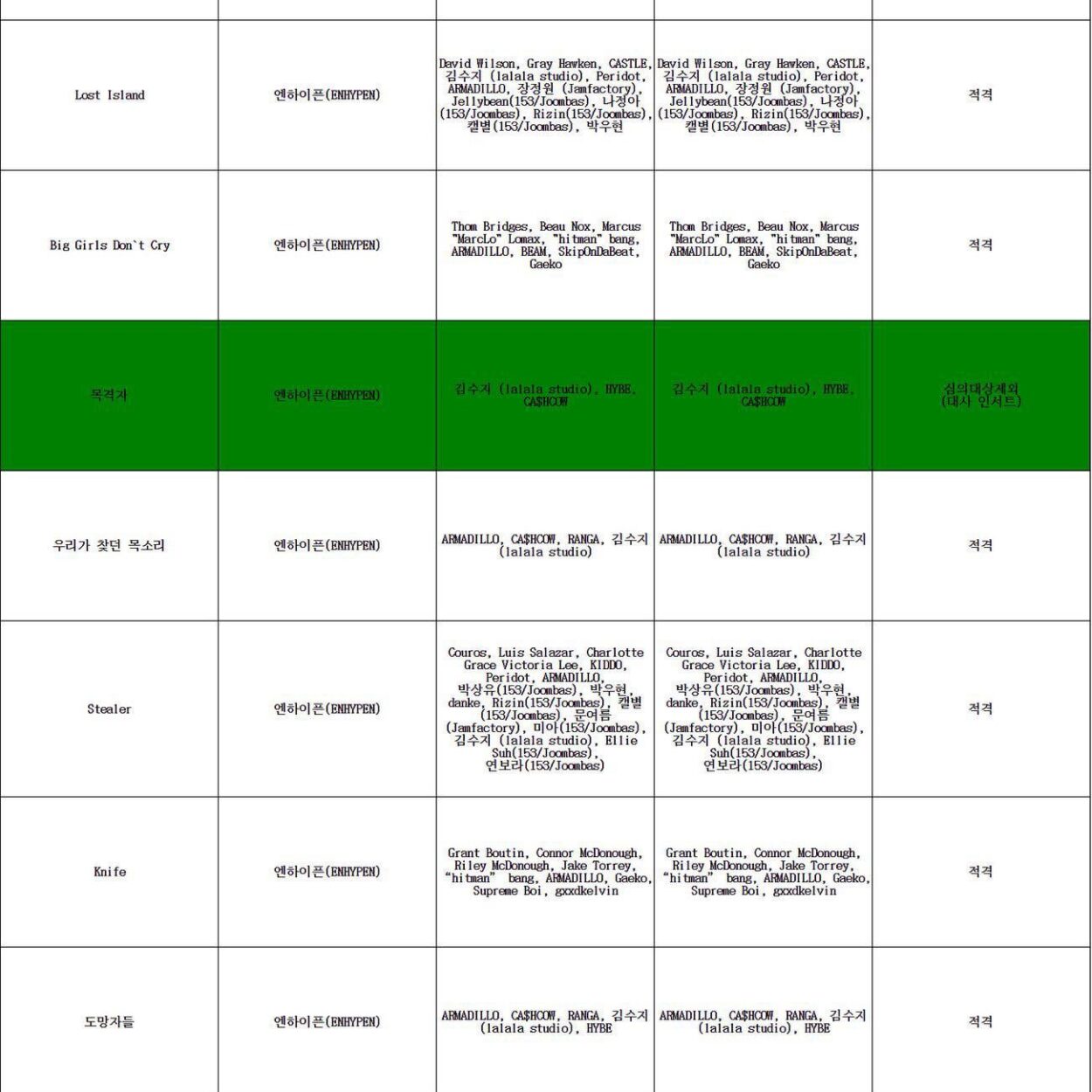 260107 THE SIN : VANISH Tracklist was approved by KBS Broadcasting Standards