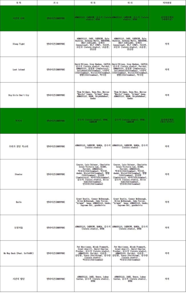 260107 THE SIN : VANISH Tracklist was approved by KBS Broadcasting Standards