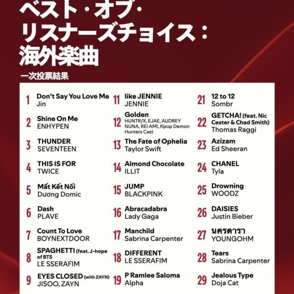 260430 'Shine On Me' by ENHYPEN has advanced to the final round of voting of MUSIC AWARDS JAPAN 2026