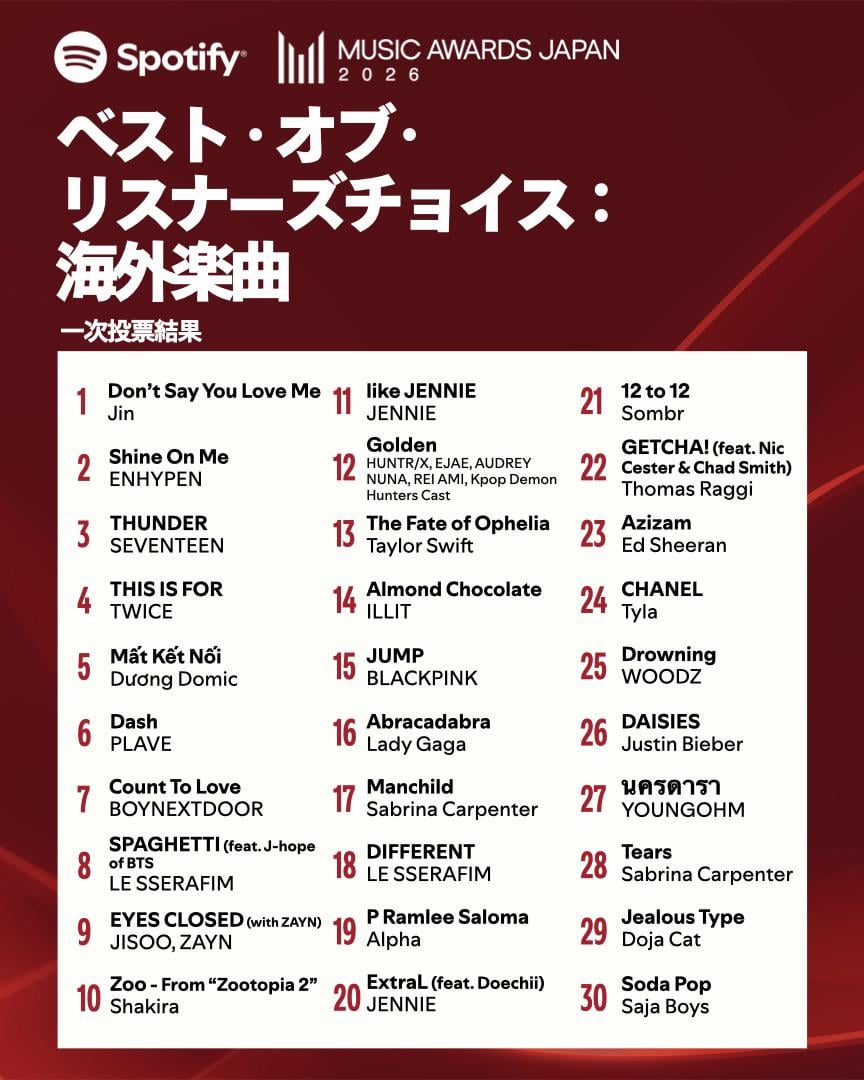 260430 'Shine On Me' by ENHYPEN has advanced to the final round of voting of MUSIC AWARDS JAPAN 2026