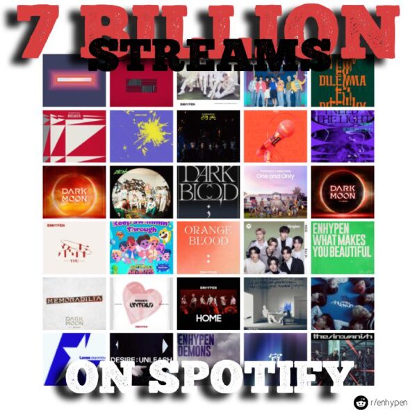 260410 ENHYPEN have surpassed 7 Billion streams on Spotify! 🎉 They are the 3rd fastest K-Pop Group to reach this milestone after NewJeans and BTS!