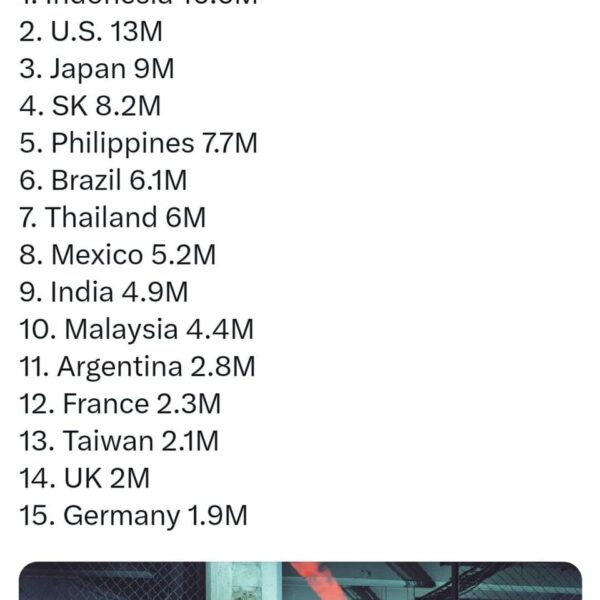 ENHYPEN YTM top streaming countries January-April (2026)