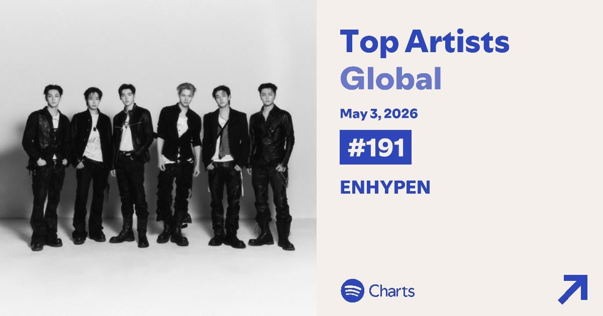 260504 ENHYPEN re-enters Spotify Top Artists Global at #191 🎉